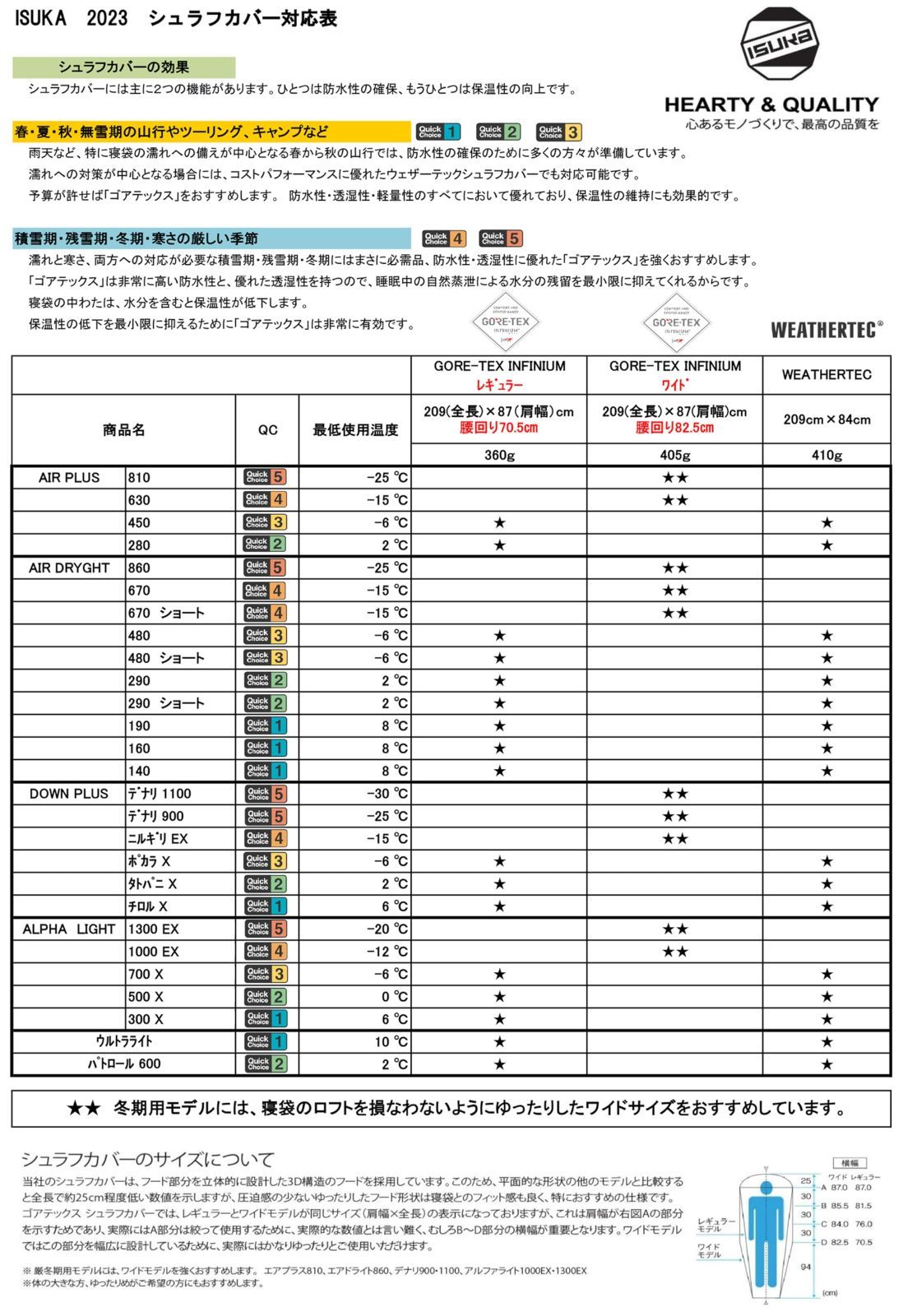 シュラフカバー ネイビーブルー