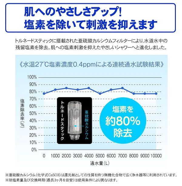 サイエンス ミラブルゼロ カートリッジ ミラブルカートリッジ 正規品 交換用 トルネードスティック 塩素カット ミラブルゼロ カートリッジ シャワーヘッド塩素除去カートリッジ ミラブルトルネードスティックカートリッジ 2個セット