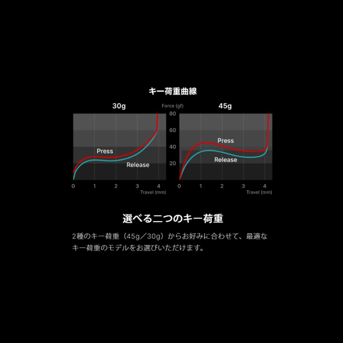 有線 バッテリー