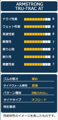 オートウェイ