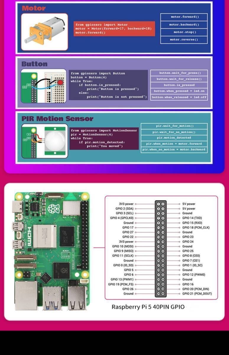 開発ボード Raspberry