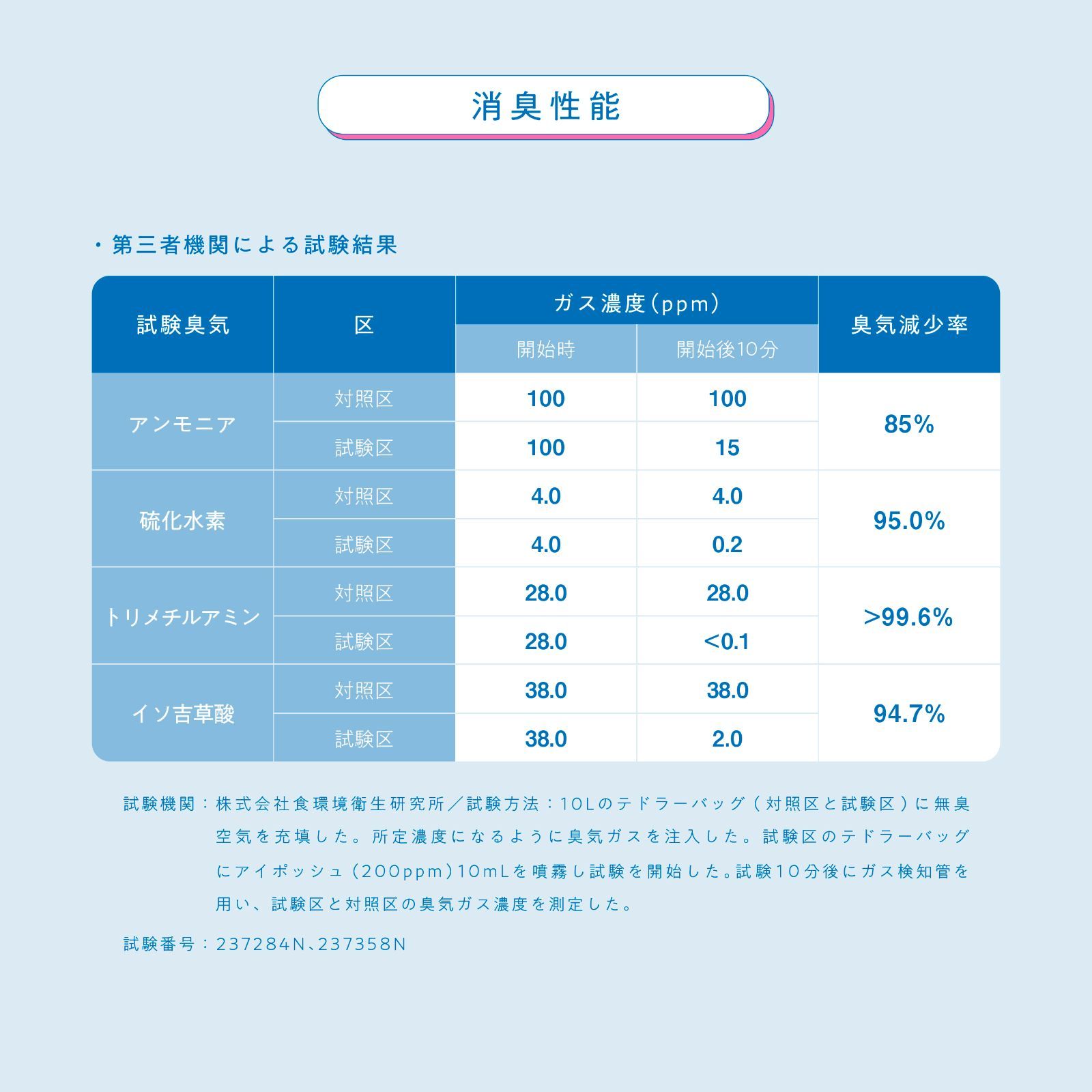 携帯用スプレー 50mL