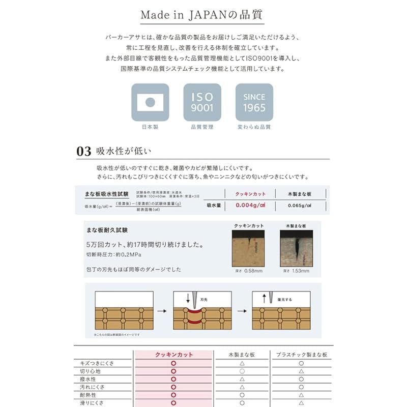 アサヒクッキンカット ゴム まな板 抗菌 家庭用 S 240×210×13mm NE05701