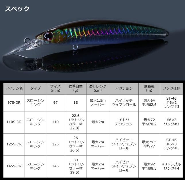 ミノー ショアラインシャイナーZ