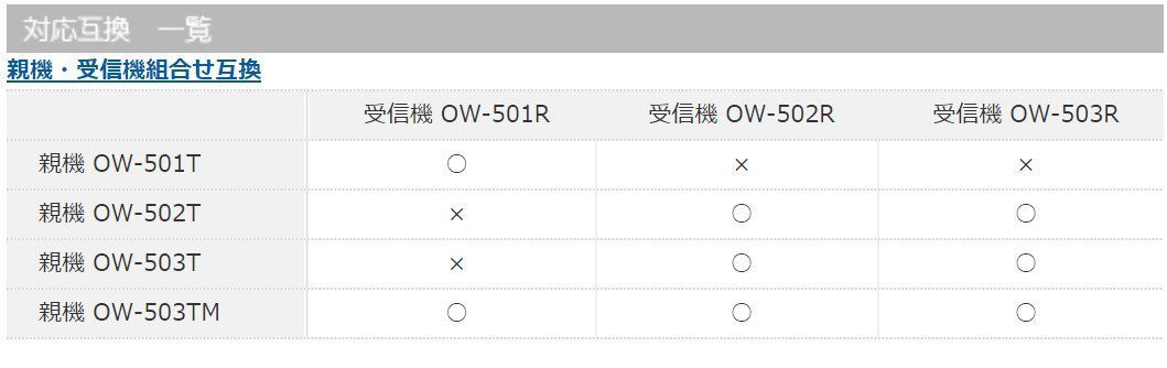 セール中】オプテックス OPTEX 自動ドア タッチスイッチ OW-503T 親機