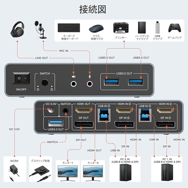 新着商品 Alxum HDMI Displayport USB 3.0 KVM切り替え機 オーディオおよびマイクポート付き-2入力2出力-4K 60Hz 3ポートUSB A キーボード マウス モニターを共有 PC2台用 ドライバー不要 手元スイッチ-U 0