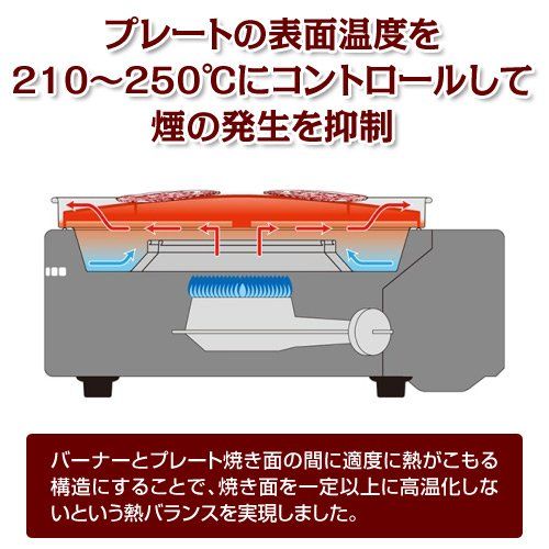 イワタニ