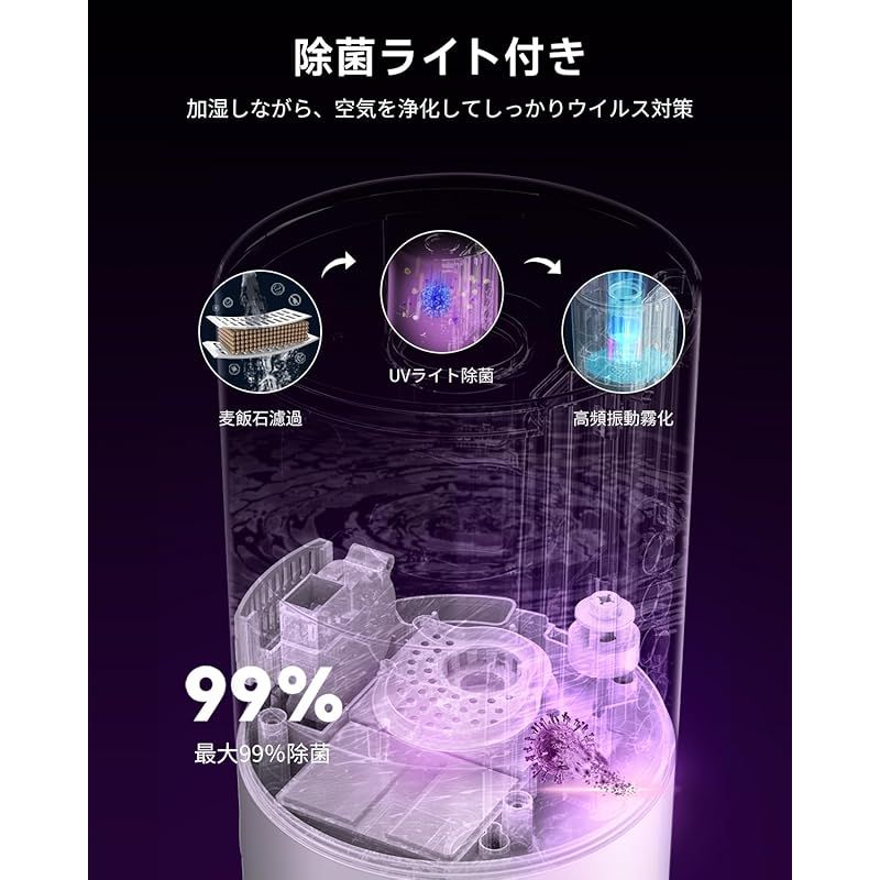 48時間連続稼働