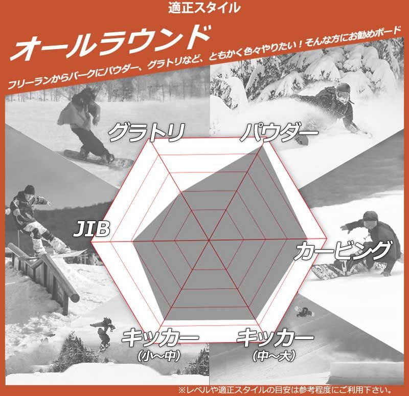 24-25 KM4K カモシカ PARADICE STICK5 パラダイススティック メンズ レディース スノーボード パウダー カービング 板 2025 型落ち WHITEMONARCHHOTEL_COM