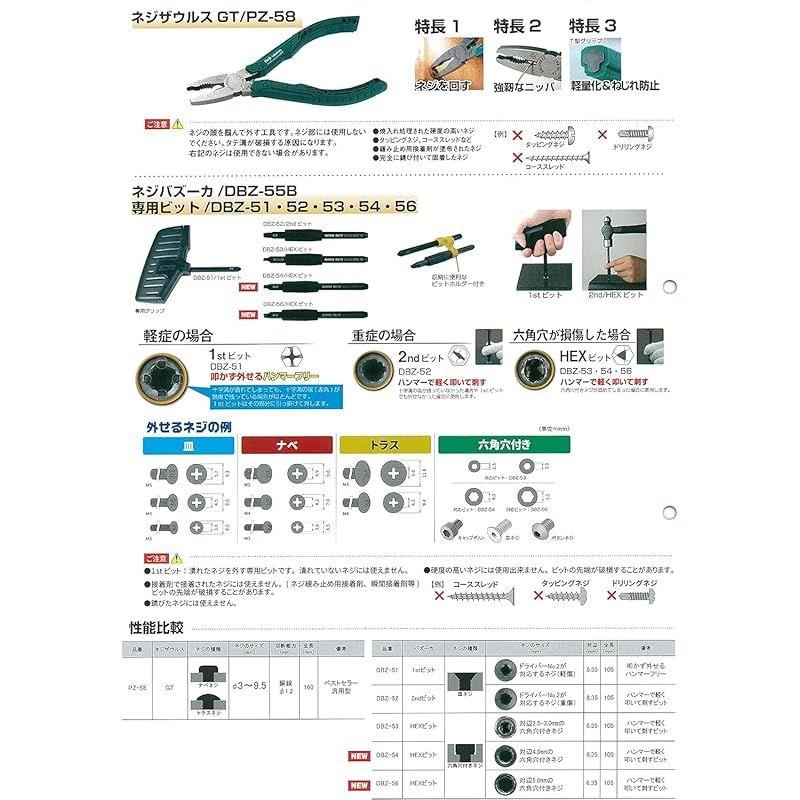 ENGINEER エンジニア ネジザウルスセットS ネジ外し用工具 8点組