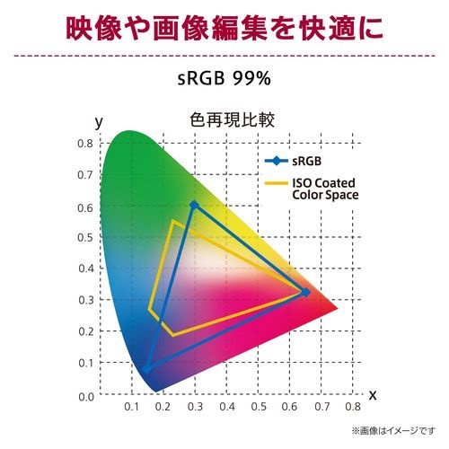 【美品】LG 24U631A-B 23.8型 WQHD モニター 24U631A-B LG Monitor 23.8型 WQHDモニター > 液晶ディスプレイ