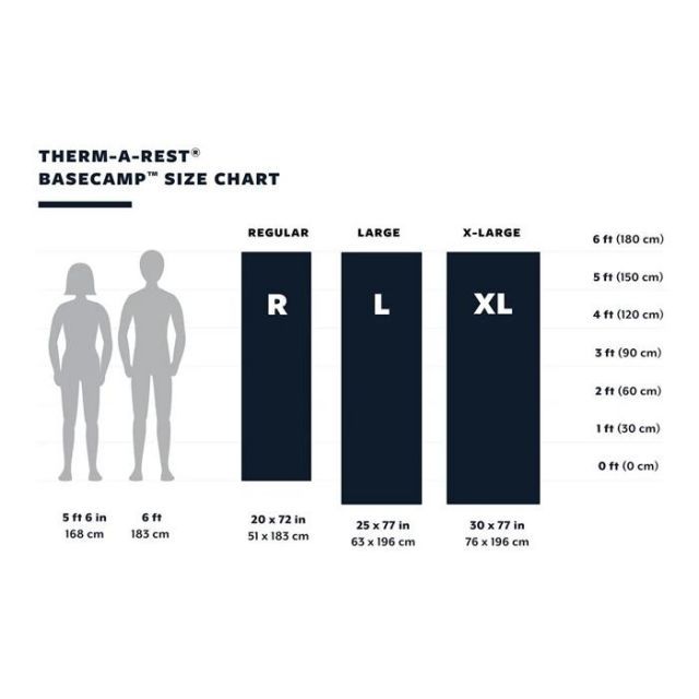 Thermarest