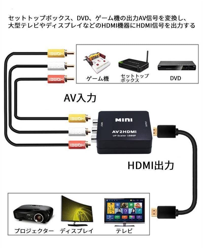 人気の贈り物が大集合 25-33 1080P HDMI 変換アダプタ AV 楽天市場