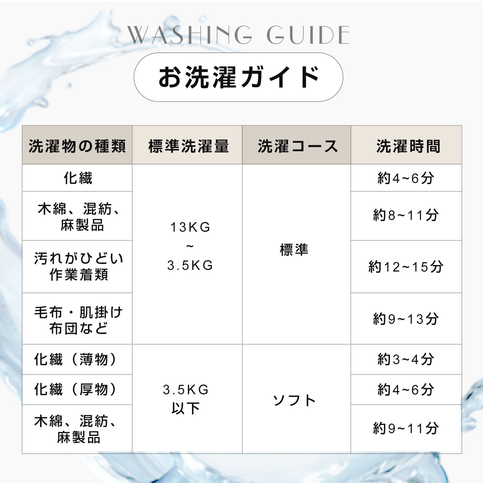 コンパクト 節電