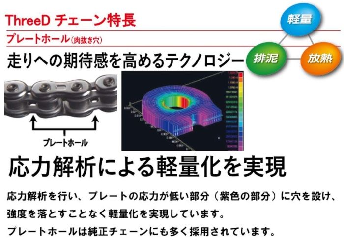 3営業日で発送 スリード THREED EK チェーン THREED525SPR GP GP 110L MLJ