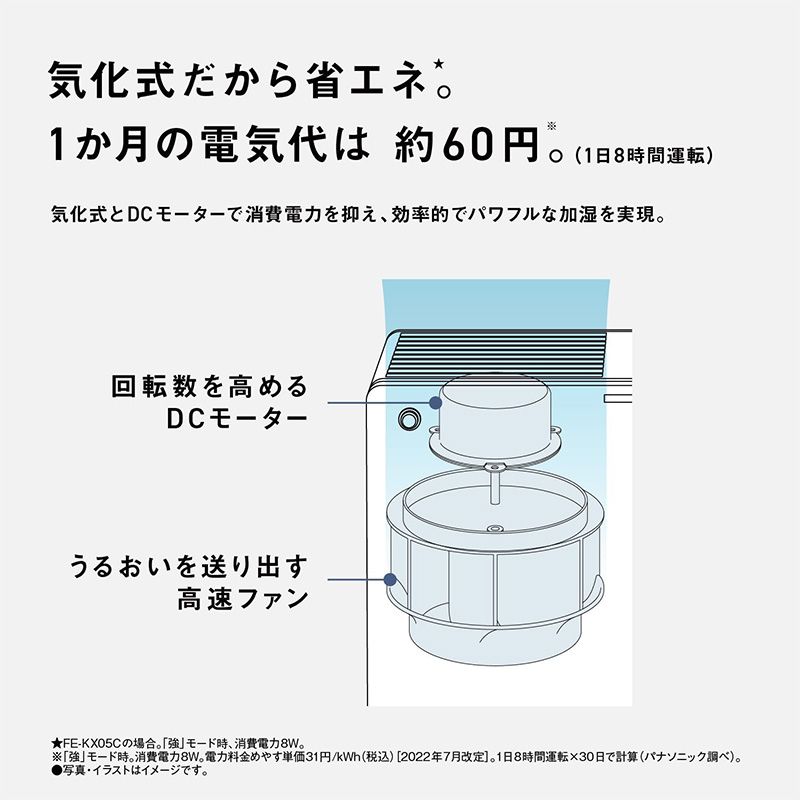 静音省エネモデル