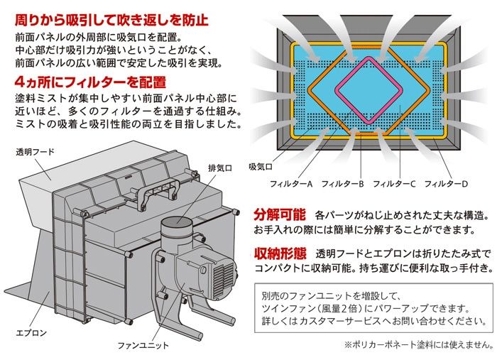 74538 スプレーワーク ペインティングブース2 シングルファン