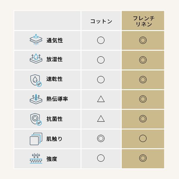 ♪karari PREMIUM カラリプレミアム フレンチリネン ボックスシーツ ダブル用 WWW_KANDAIZUMI_COM