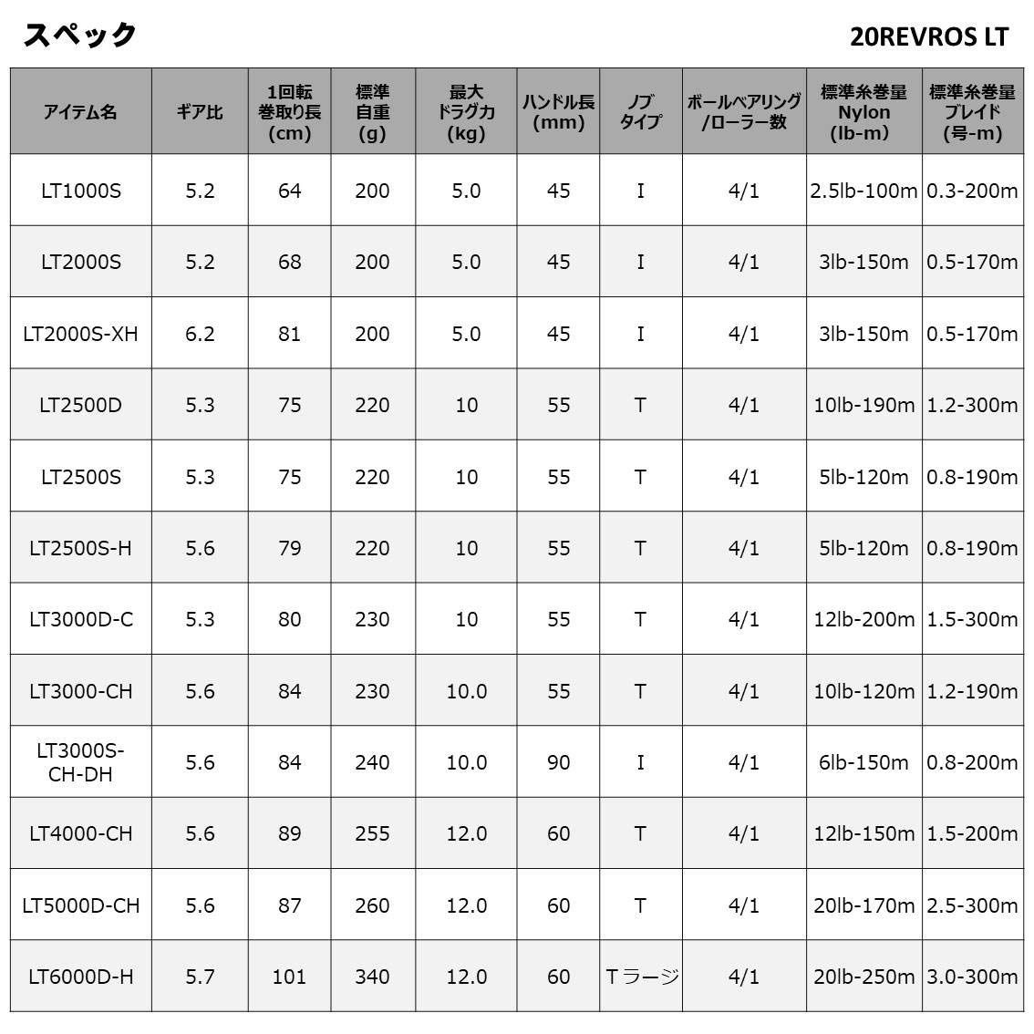 レブロス