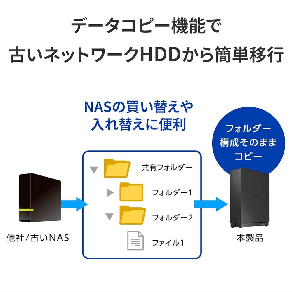 IODATA NAS ネットワークHDD 2.5GbE対応 1ドライブ 8TB フォルダ共有 リモートアクセス バックアップ NarSuS対応 ファンレス PC|スマホ|タブレット CHRISTIANNAURATH_COM_BR