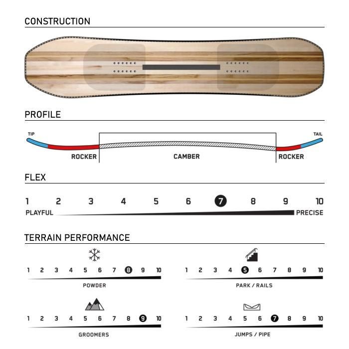 147cm k2スノーボード 22-23 K2 PARTY PLATTER TONY HAWK BIRDHOUSE トニー・ホーク  パーティープラッター キャンバー 日本正規品