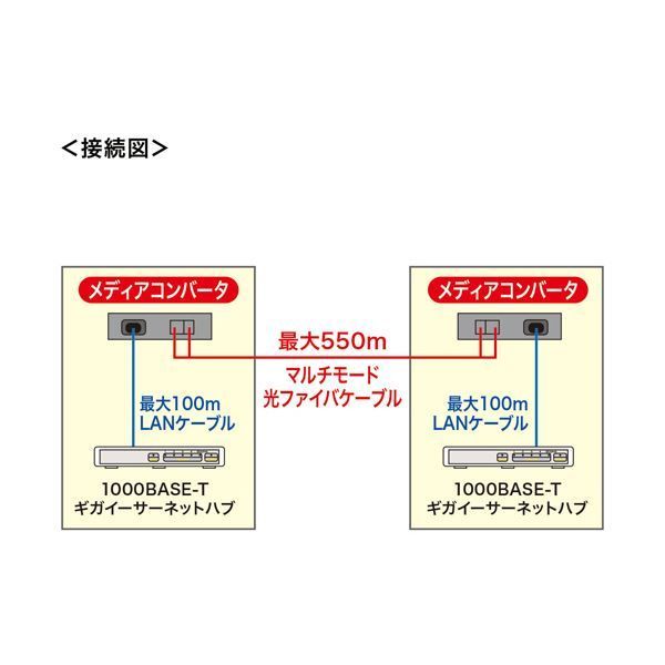 マルチモード