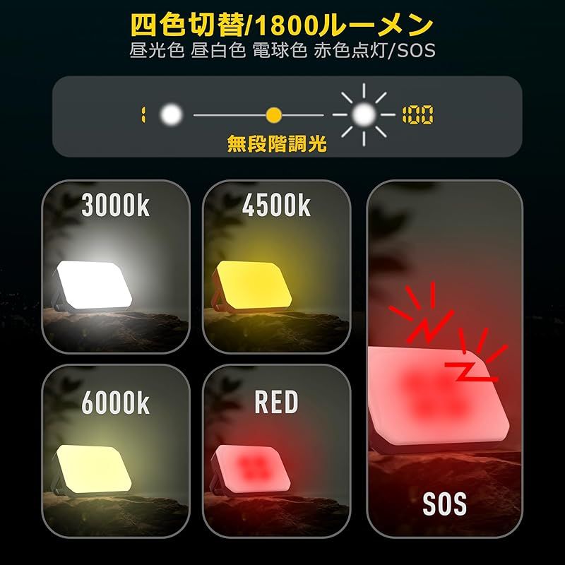 電気量輝度数字表示 三脚取付可