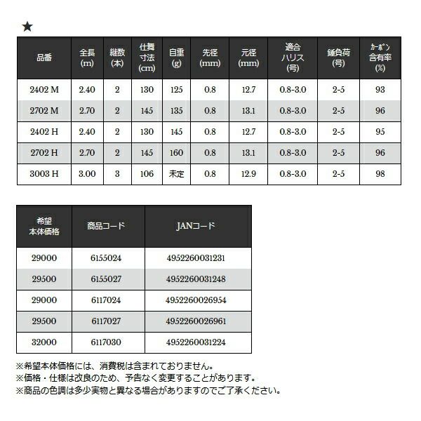 ≫ 宇崎日新