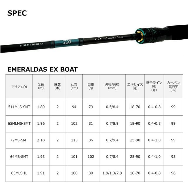 ダイワ エメラルダス EX BOAT 72MS-SMT / ボートエギング ティップラン 
