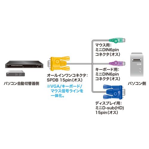 サンワサプライ パソコン自動切替器用ケーブル 6.0m SW-KLP600N