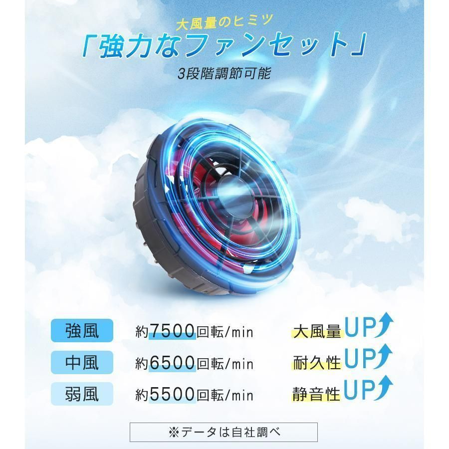 空調作業服 空調ベスト 冷感直撃 遮熱 撥水 3段階強風 22h連続送風 360