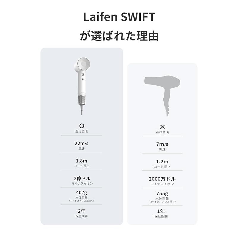 Laifen ライフェン ドライヤー SWIFT 大風量 速乾 高濃度2億マイナス