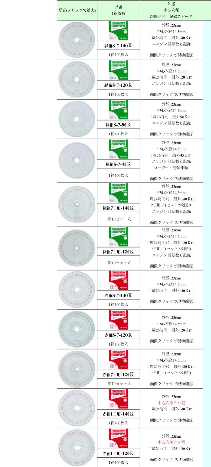 タコグラフチャート紙 1日（26時間）120km S-7用 小芝記録紙 L26-