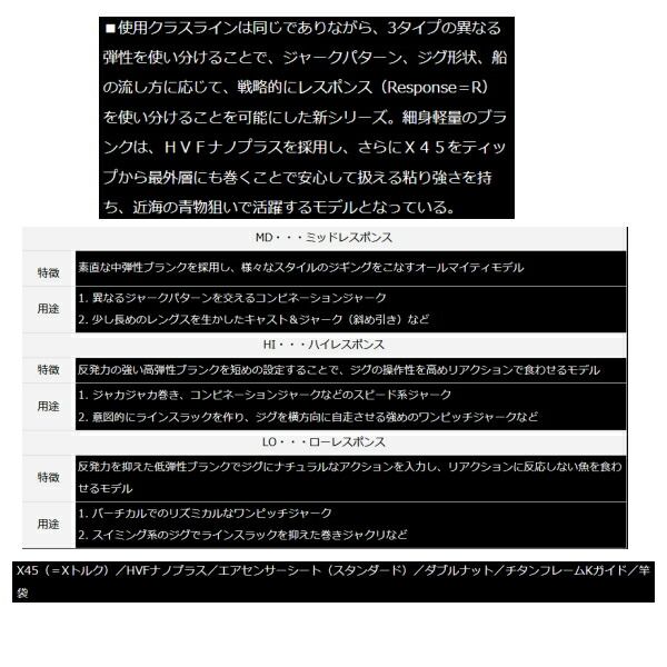 ≪ 21年8月新商品 ≫ ダイワ ソルティガ R J66S-4 HI 〔仕舞寸法 198cm〕 保証書付 大型2|代引と離島不可 USTAUSTRALIA_COM_AU