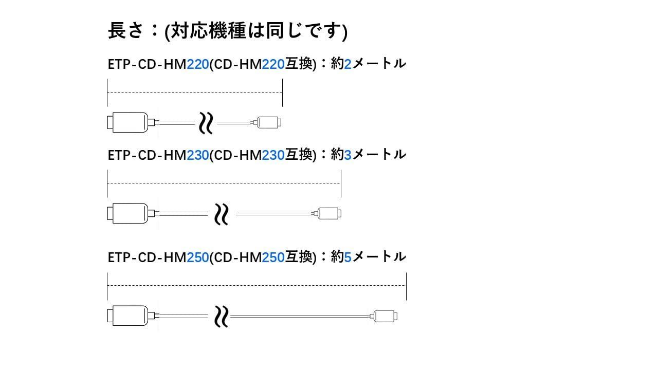 cd 販売 の 長 さ