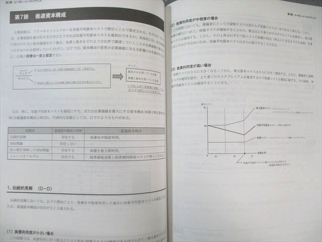 CPA会計学院 公認会計士講座 経営学 テキスト/過去/個別問題集