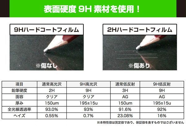 MUSE HiFi M4 保護 フィルム OverLay 9H Brilliant ミューズハイファイ DAC アンプ用保護フィルム 9H 高硬度  透明 高光沢 - メルカリ