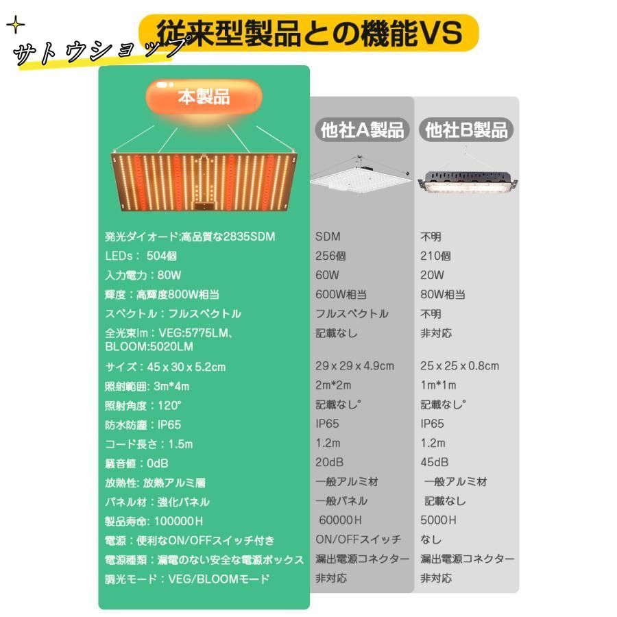800W相当 2段階調光