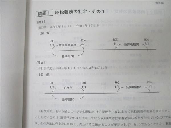 固定資産税 TAC 2023年目標 税理士講座 基礎マスター・速修