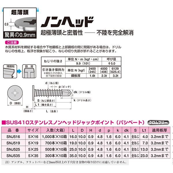 ステンジャックポイント SNJ519 700本入 0010-01564
