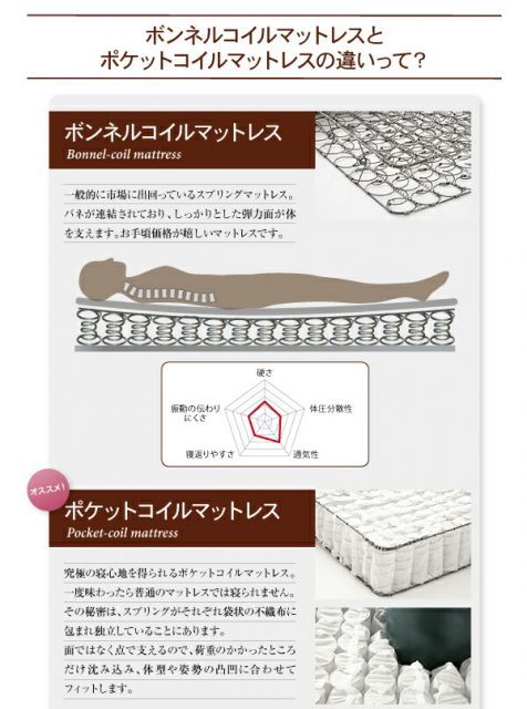 ホテル仕様デザインダブルクッションベッド ポケットコイルマットレス