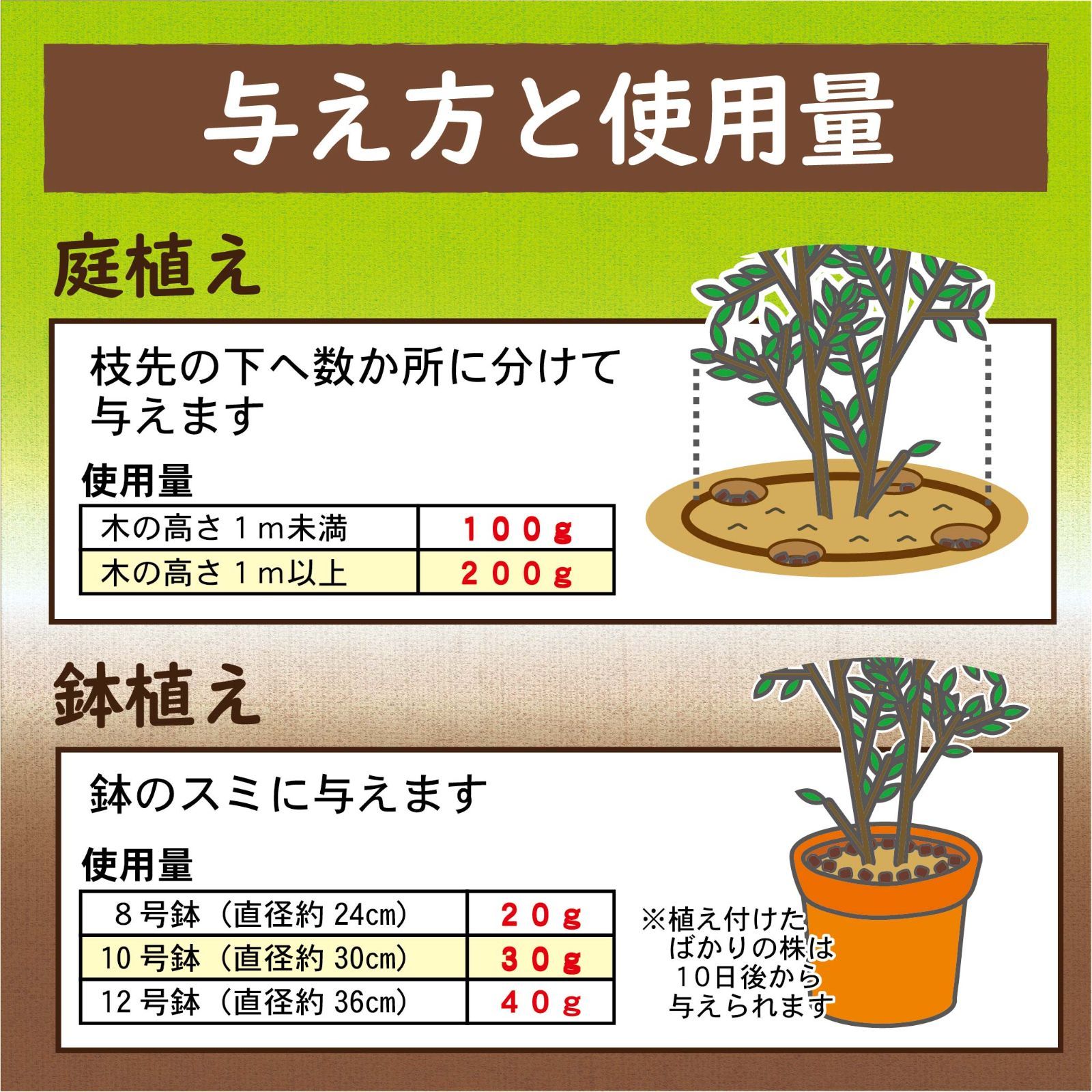 オリーブとシンボルツリーの肥料　250ｇ