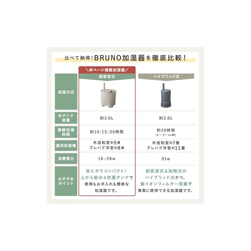 商品 BRUNO ブルーノ 超音波 アロマ加湿器 POT MIST ホワイト BOE078-WH 0
