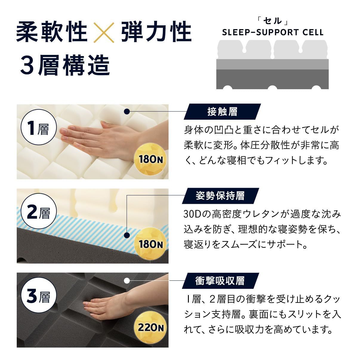 厚 約15㎝
