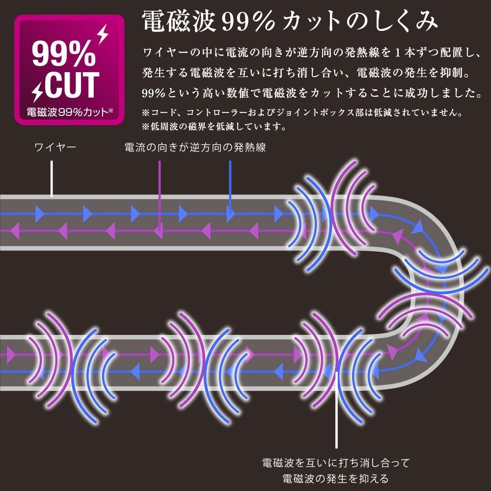 電磁波カットタイプ