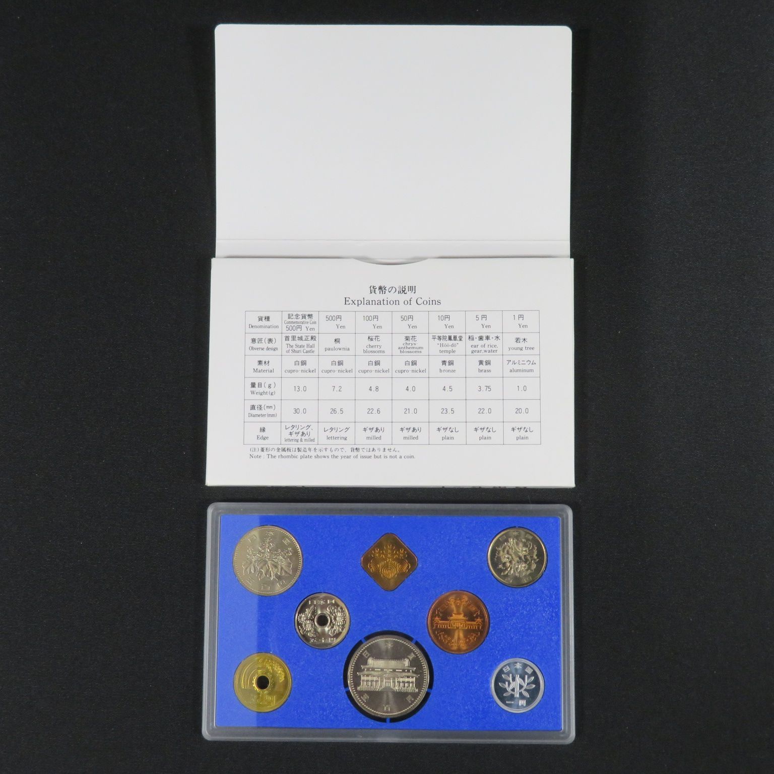貨幣セット ８セット