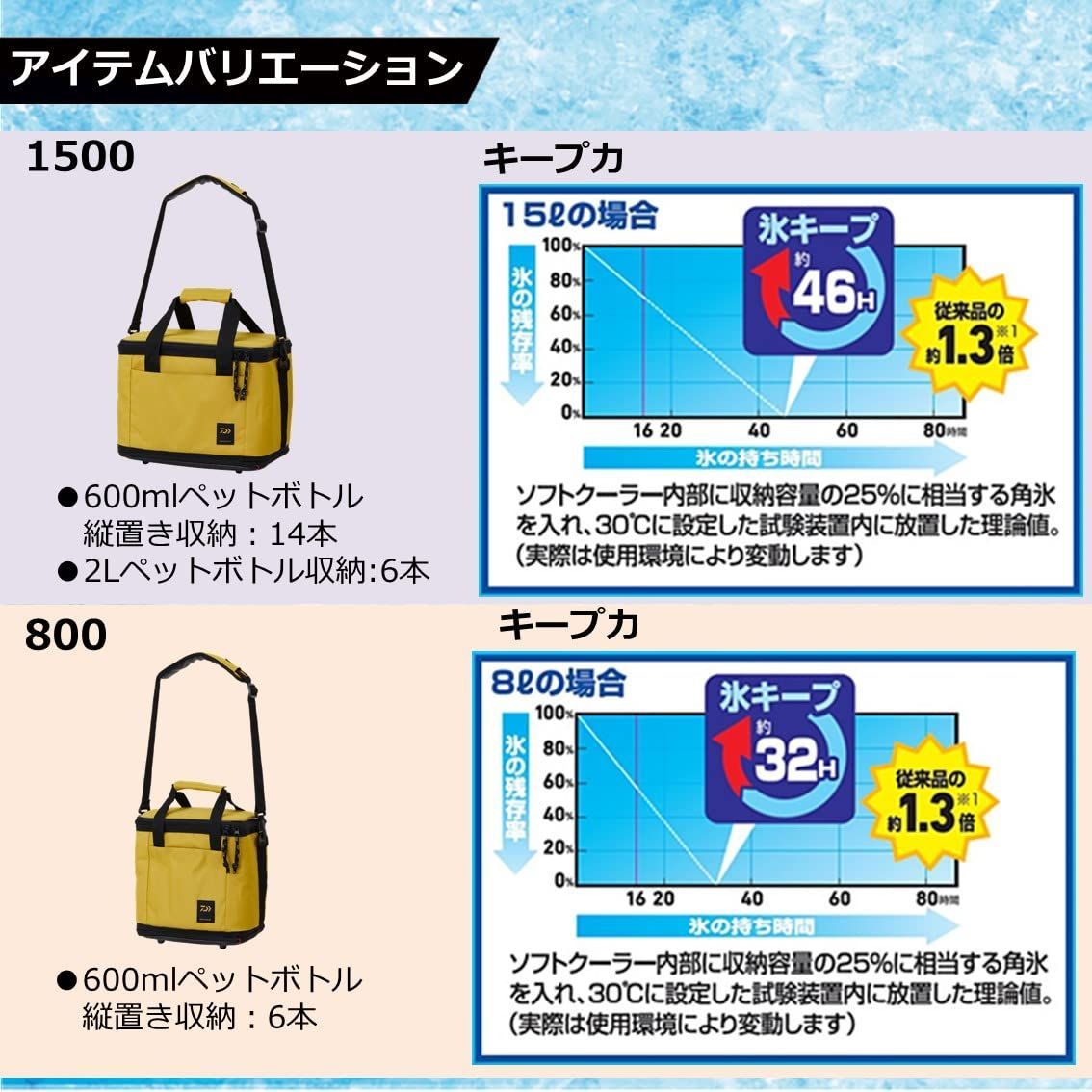 在庫処分】ダイワ(DAIWA) クーラーボックス/クーラーバッグ(保冷バッグ