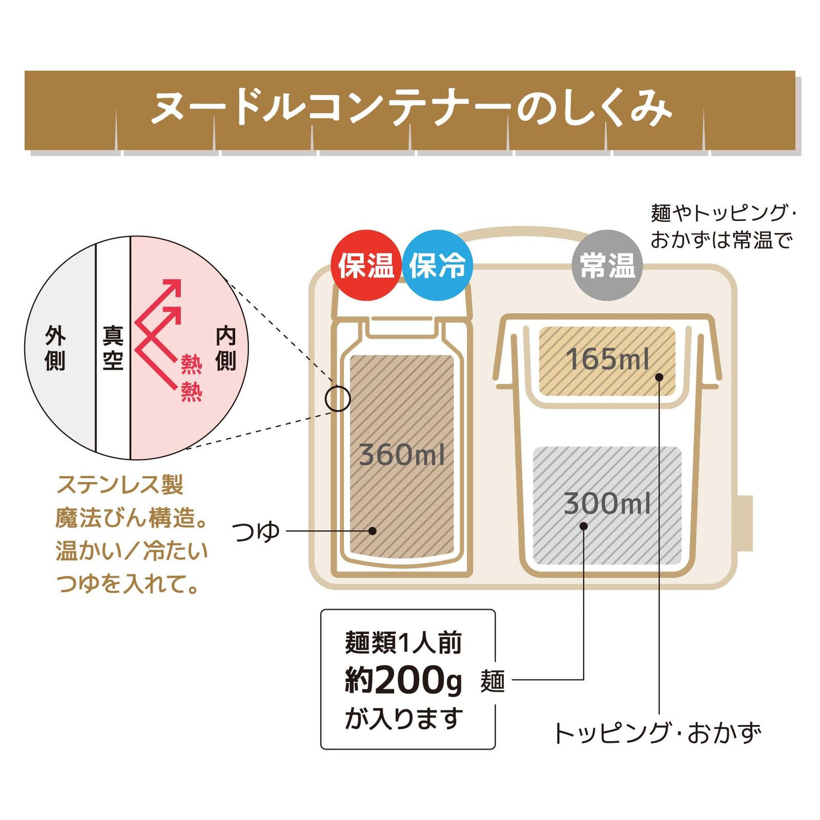 ヌードルコンテナー ベージュ