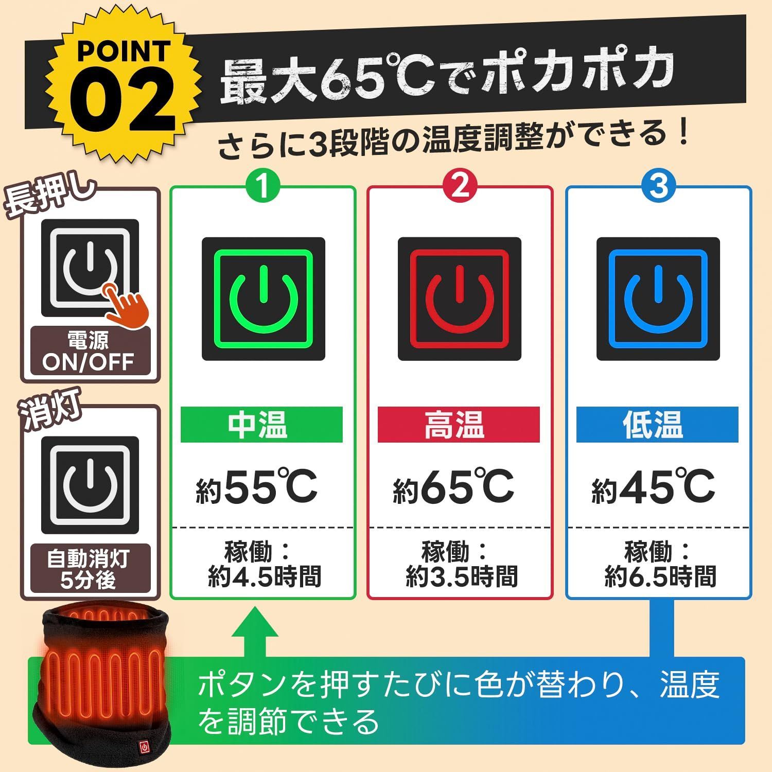 特価セール】電熱ネックウォーマー バイク 首360°全域発熱 USB給電 10