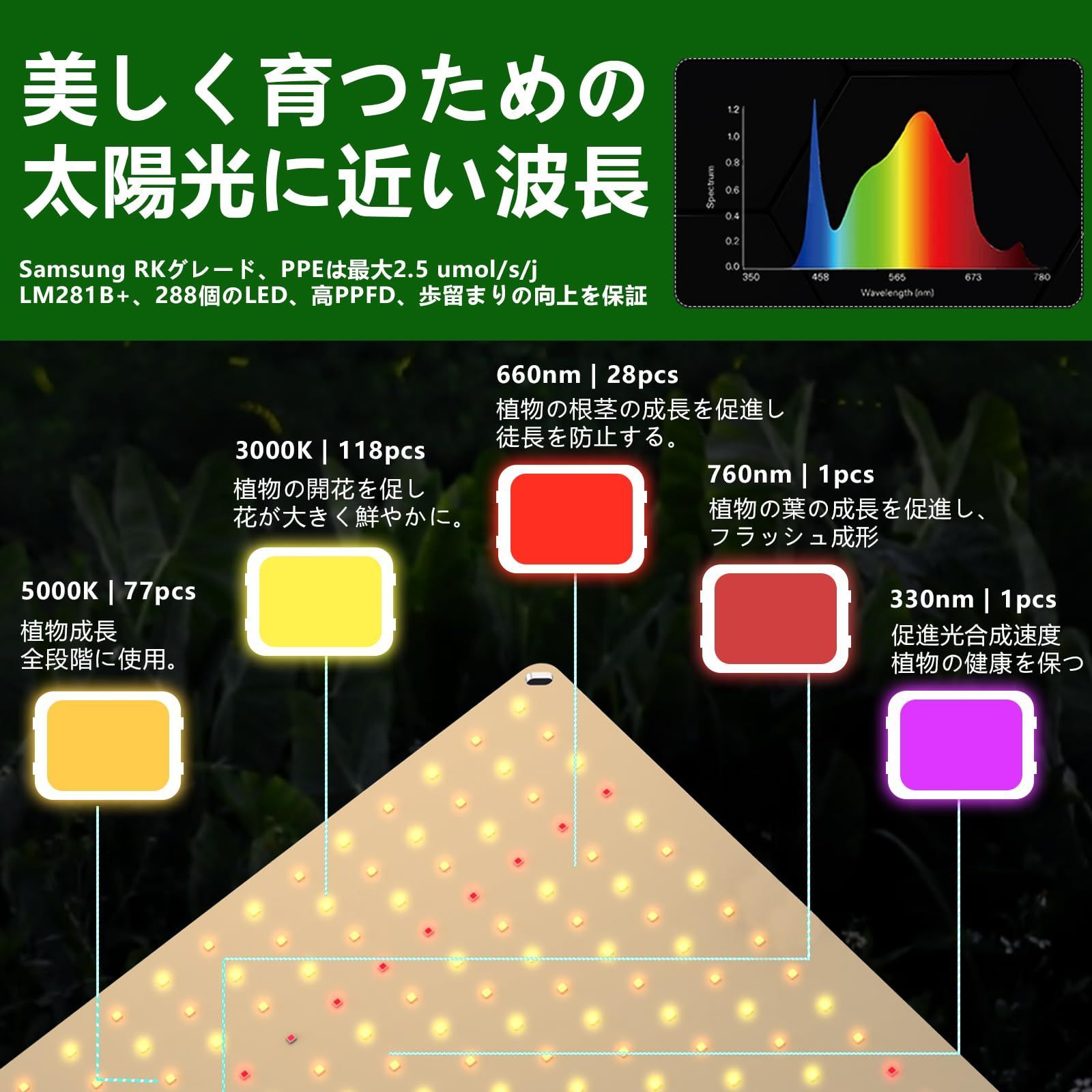 数量限定】600W LED フルスペクトル 量子ランプ 育成ライト 吊り下げ 超薄型 UV/IR 室内栽培ランプ 多肉植物育成 水耕栽培ランプ  家庭菜園 室内園芸 水草栽培 LED植物育成ライト 野菜工場 観葉植物 高輝度 長寿命 (暖白) - メルカリ